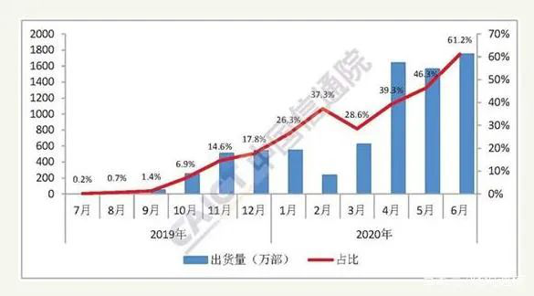 5G手機換機潮與加工行業的機遇